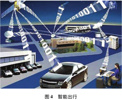 BIM+GIS 交通領域的革新與建筑智能化系統設計