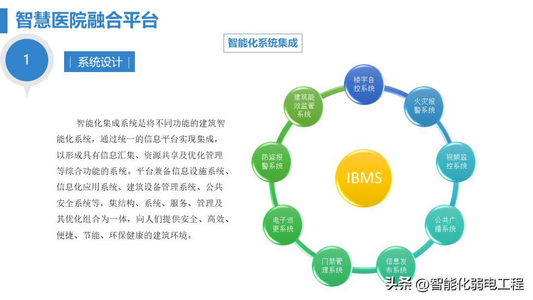 醫院智能化工程匯報方案與弱電新人學習指南