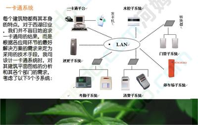 工業園區智能化系統設計方案